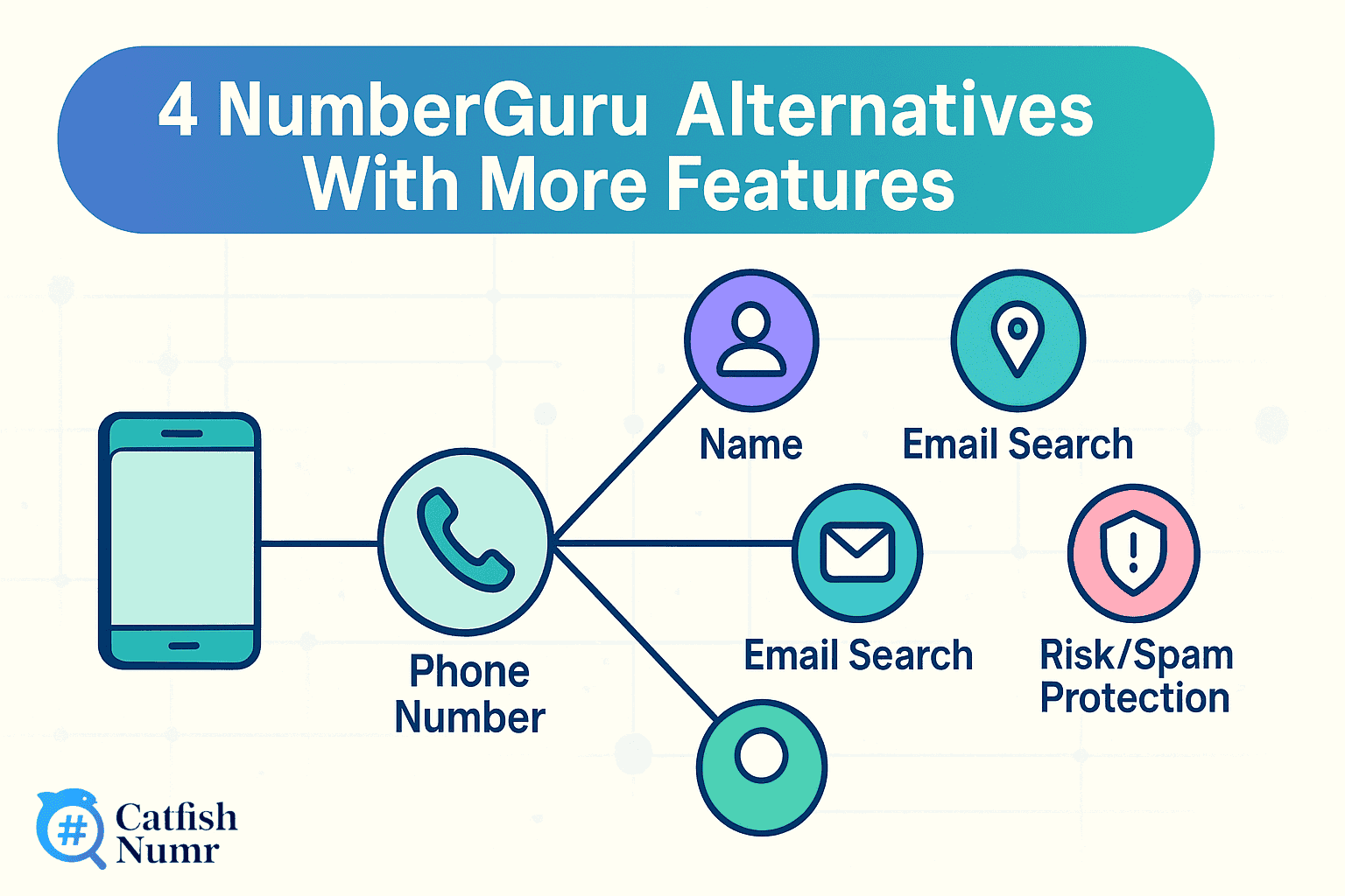 NumberGuru Alternatives